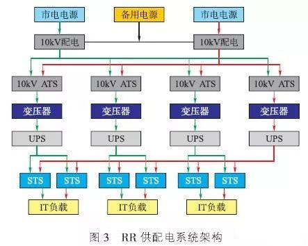 RR系統(tǒng)(Reserve Redundancy后備冗余)